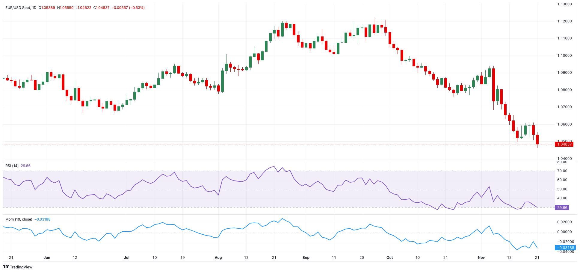 德国DAX指数3月开局强劲,防务股表现抢眼;