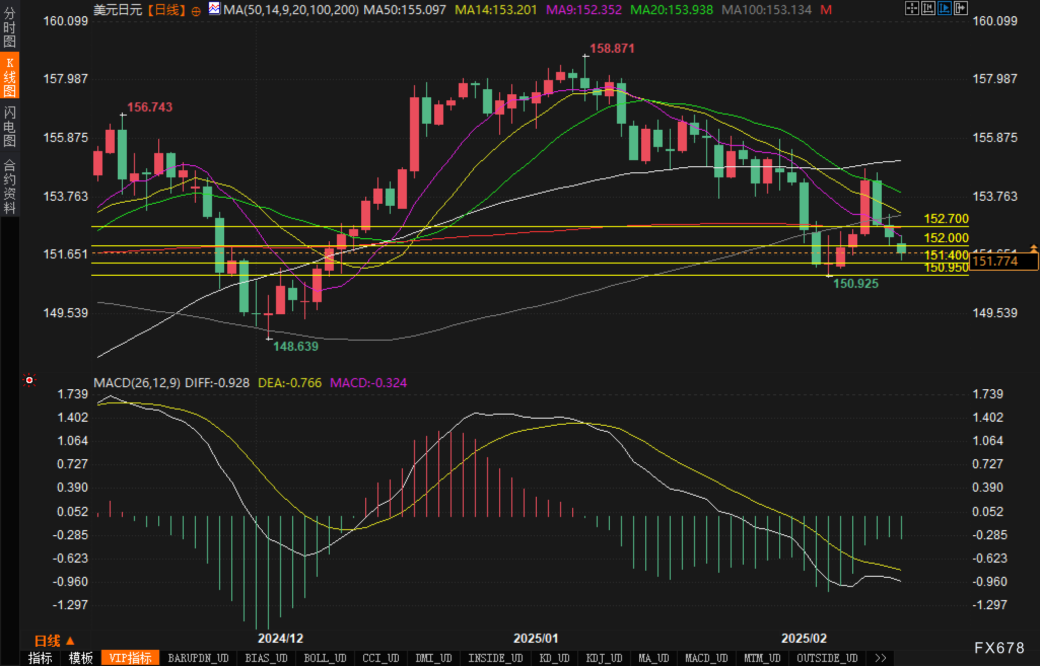 民调：加拿大人对美国的好感降到24%，支持实施报复性关税