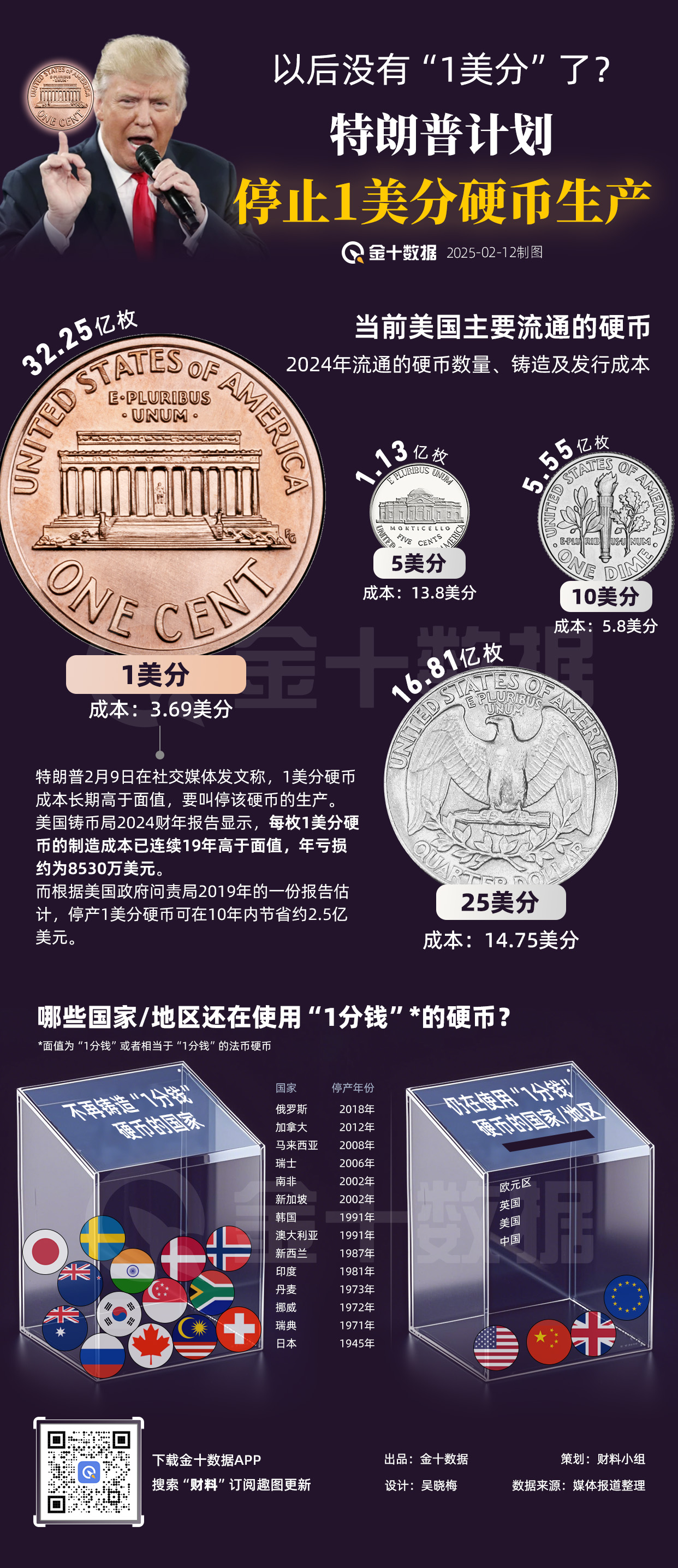 美国股市持续下滑，纳斯达克指数下跌 2.01%。