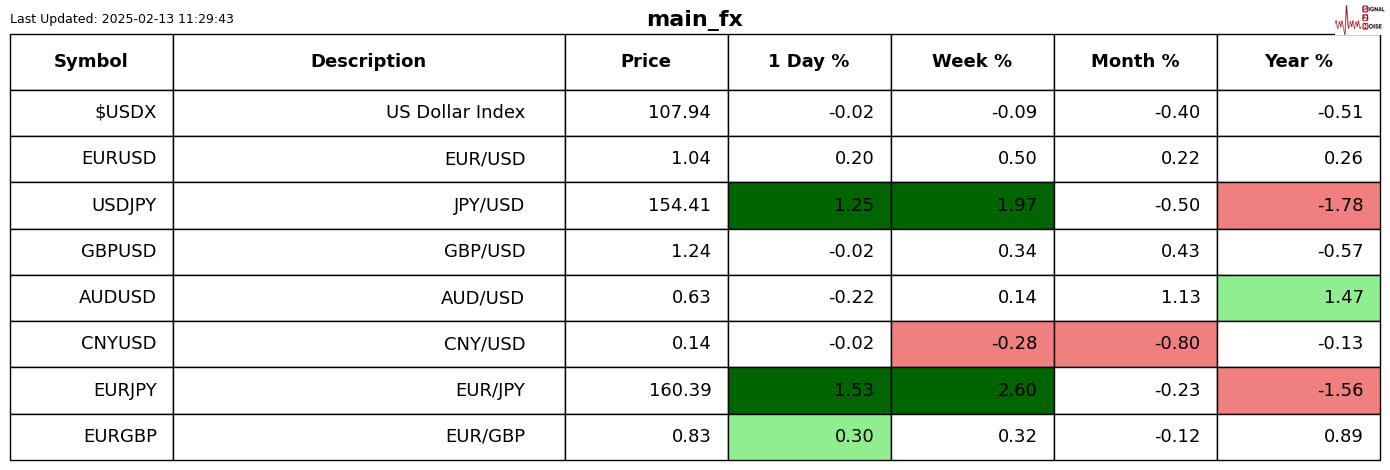 英国央行DMP调查：企业通胀与薪资增长预期稳定