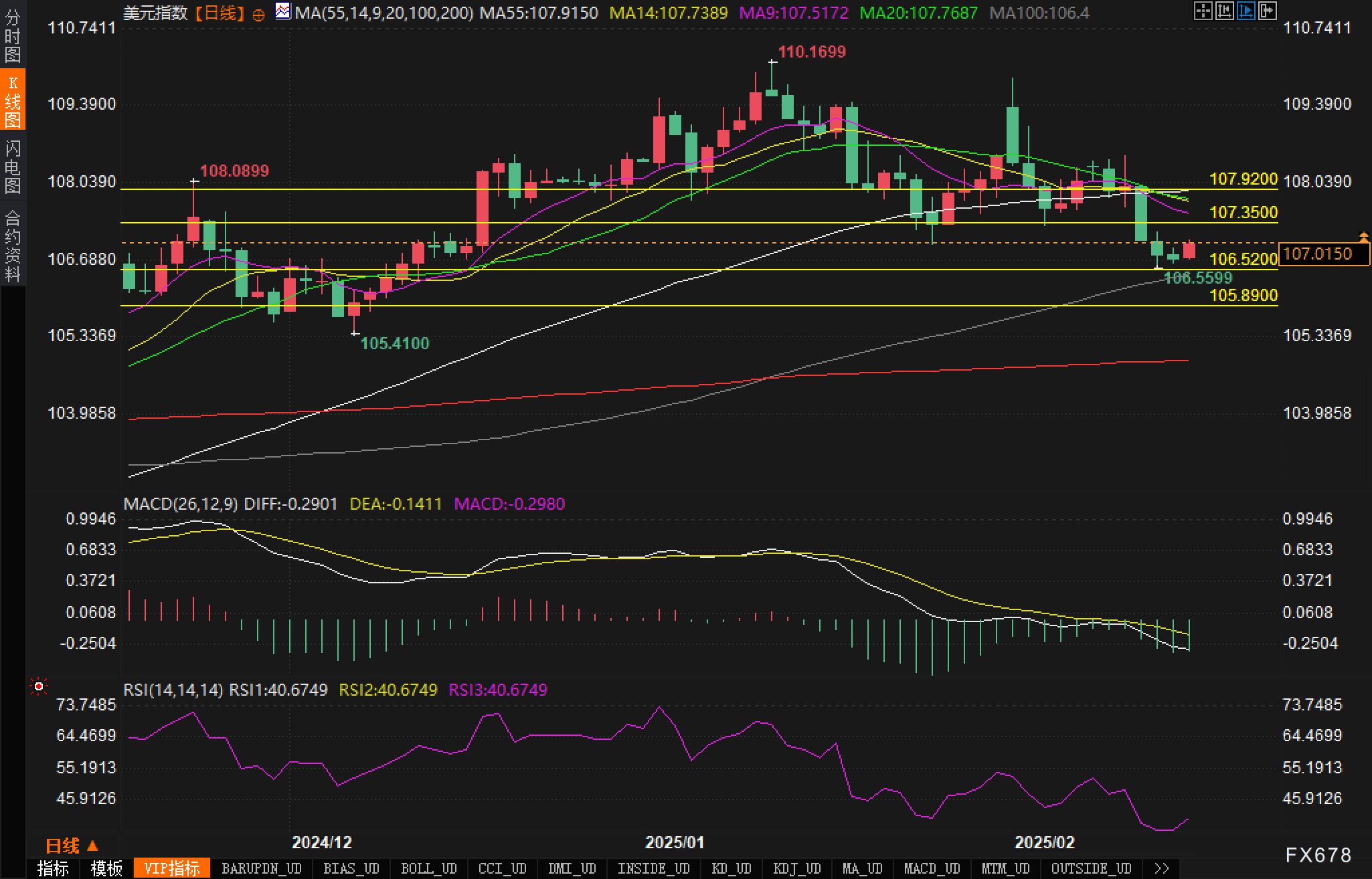捷克2月通胀下降至五个月最低，能源价格持续走低