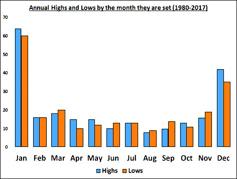 现货黄金市场动态