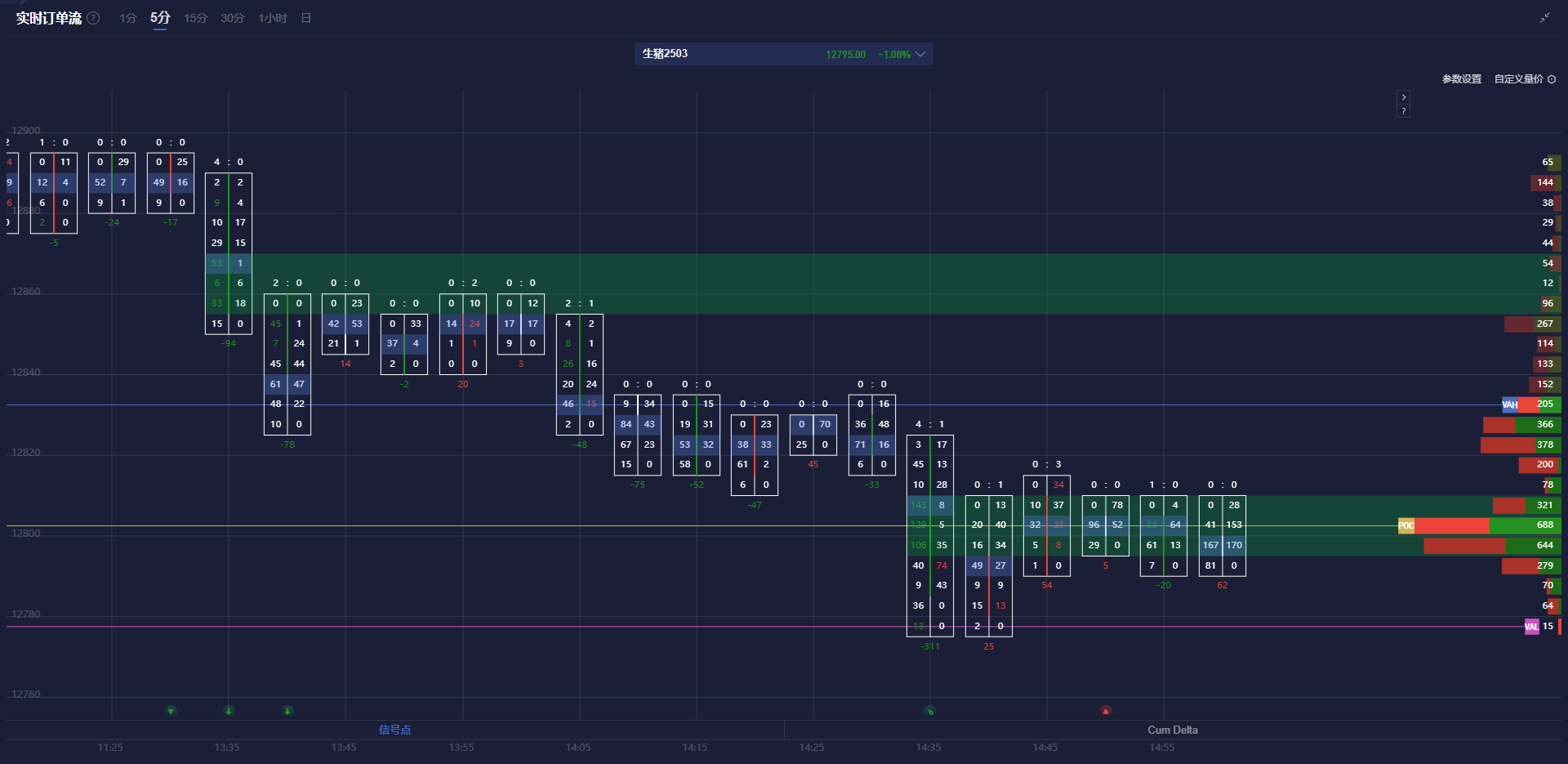 委内瑞拉央行报告：黄金储备一年内减少13%，预计2024年剩余53吨