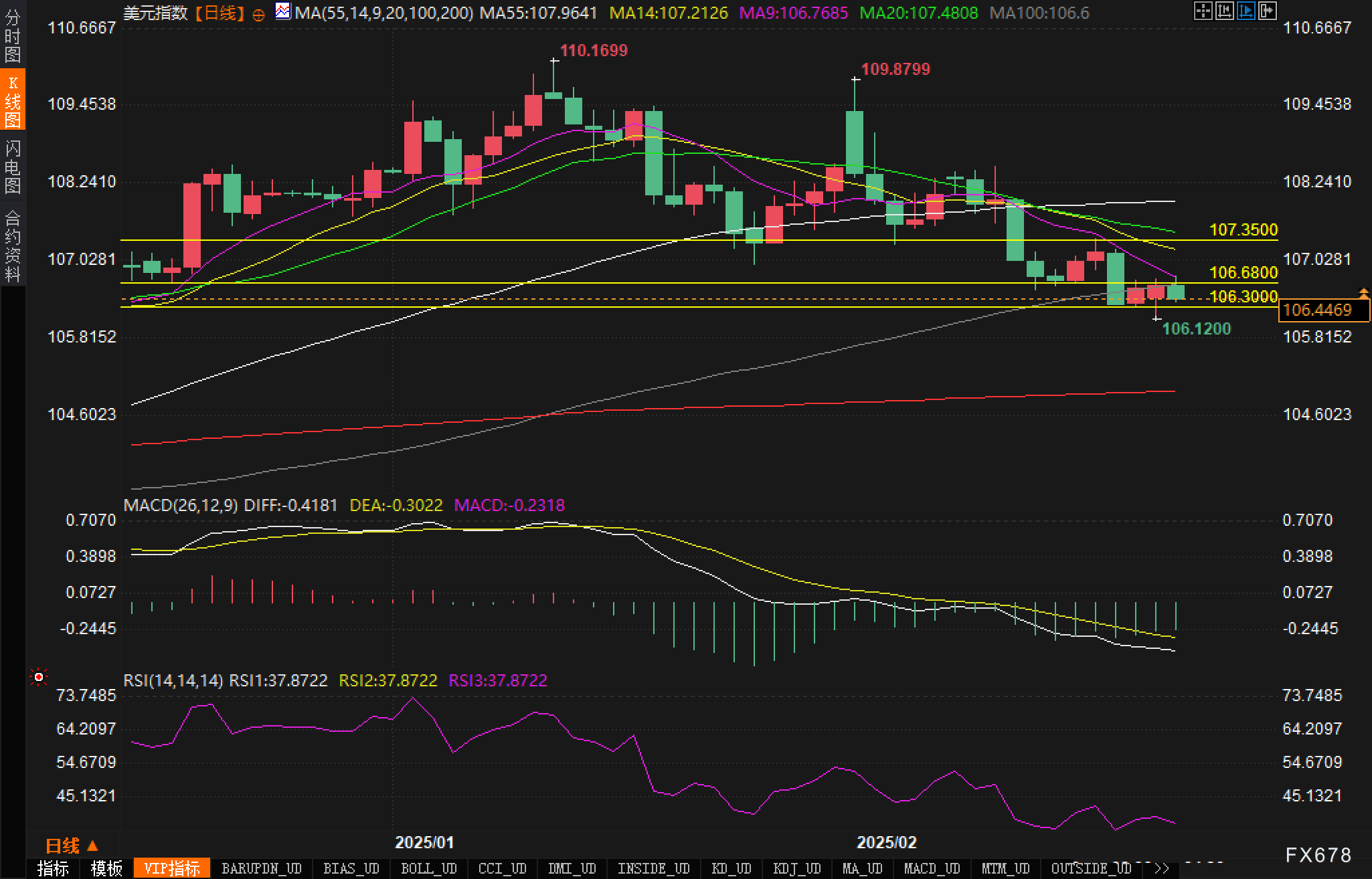 路透技术分析师警告，布伦特原油可能面临进一步下跌至每桶66美元