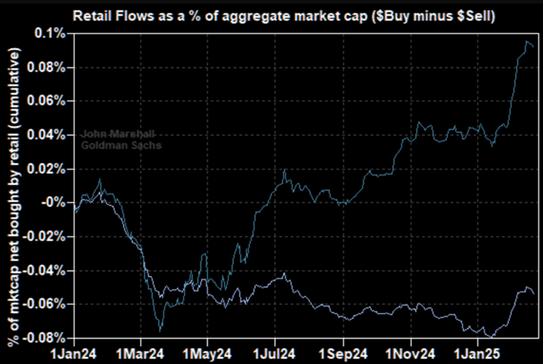 韩国二月份通胀放缓 为央行降息提供空间