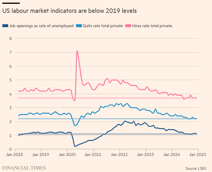 根据美国能源信息署（EIA）最新数据，截至2月23日当周，美国原油库存减少149.5万桶，同时汽油库存增加140.5万桶，馏分油库存也增加29.2万桶。这一成品油库存的意外上升表明市场需求疲软，进而导致油价跌至两个月来的低点。