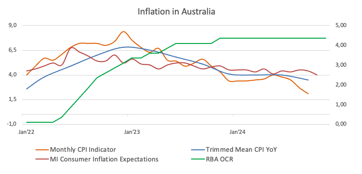美债10年期收益率上涨至4.203,日内涨幅达1.72%