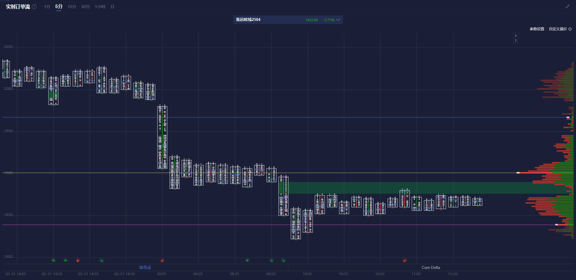 花旗指出欧佩克+增产决策对油价的看跌影响