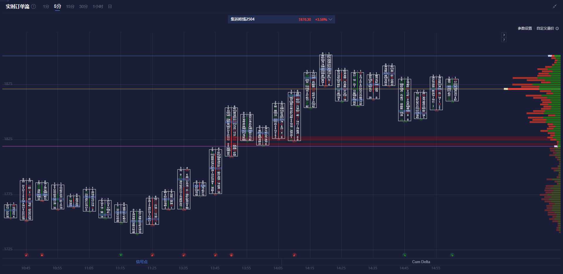 现货铂金市场动态