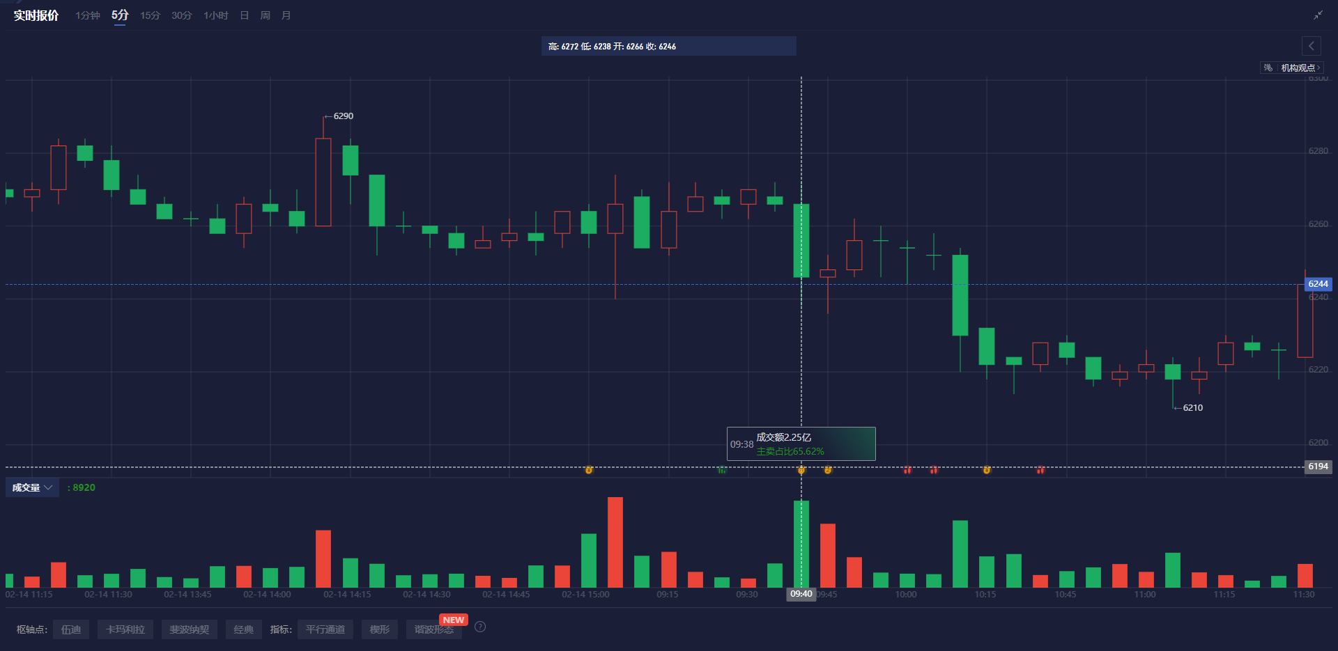 欧洲央行利率决议:通胀依然按预期广泛推进,最新预测与以往的通胀前景高度一致