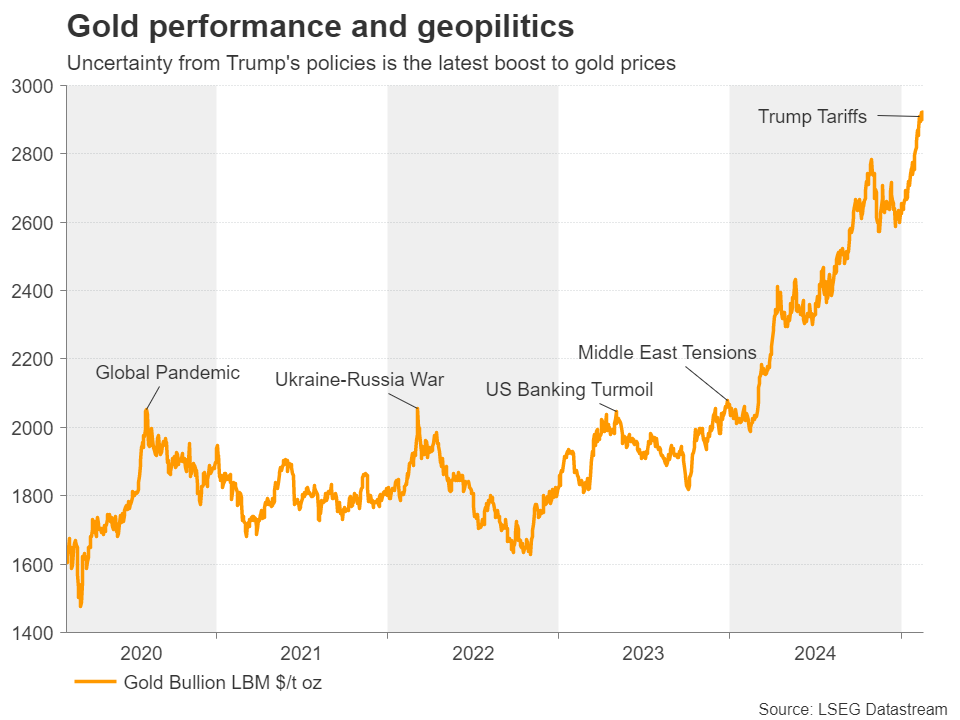 地区长官报告称俄罗斯导弹袭击导致乌克兰中部城市克里维里赫造成1人死亡和2人受伤