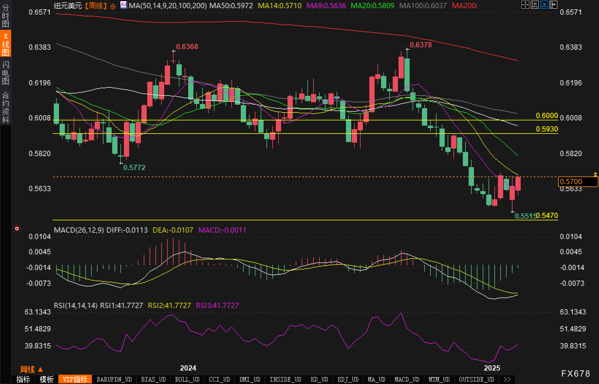 国家统计局：物价温和回升的态势持续