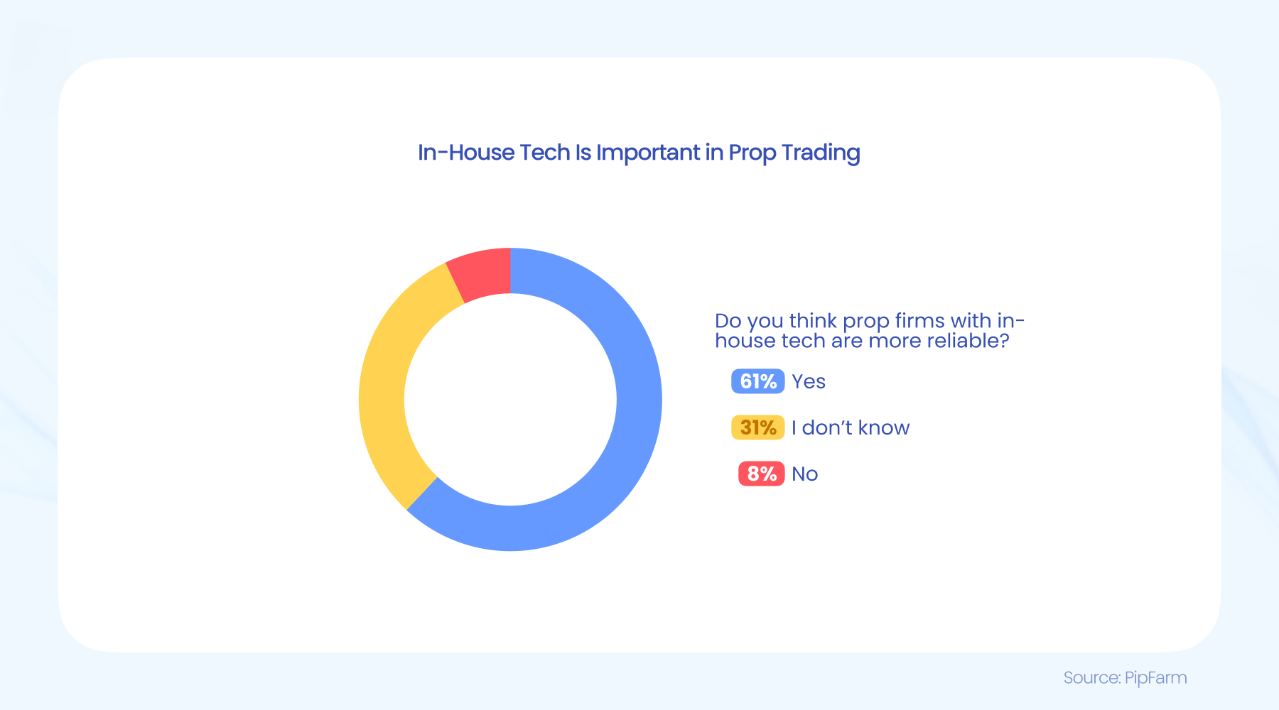 欧元兑美元动态分析