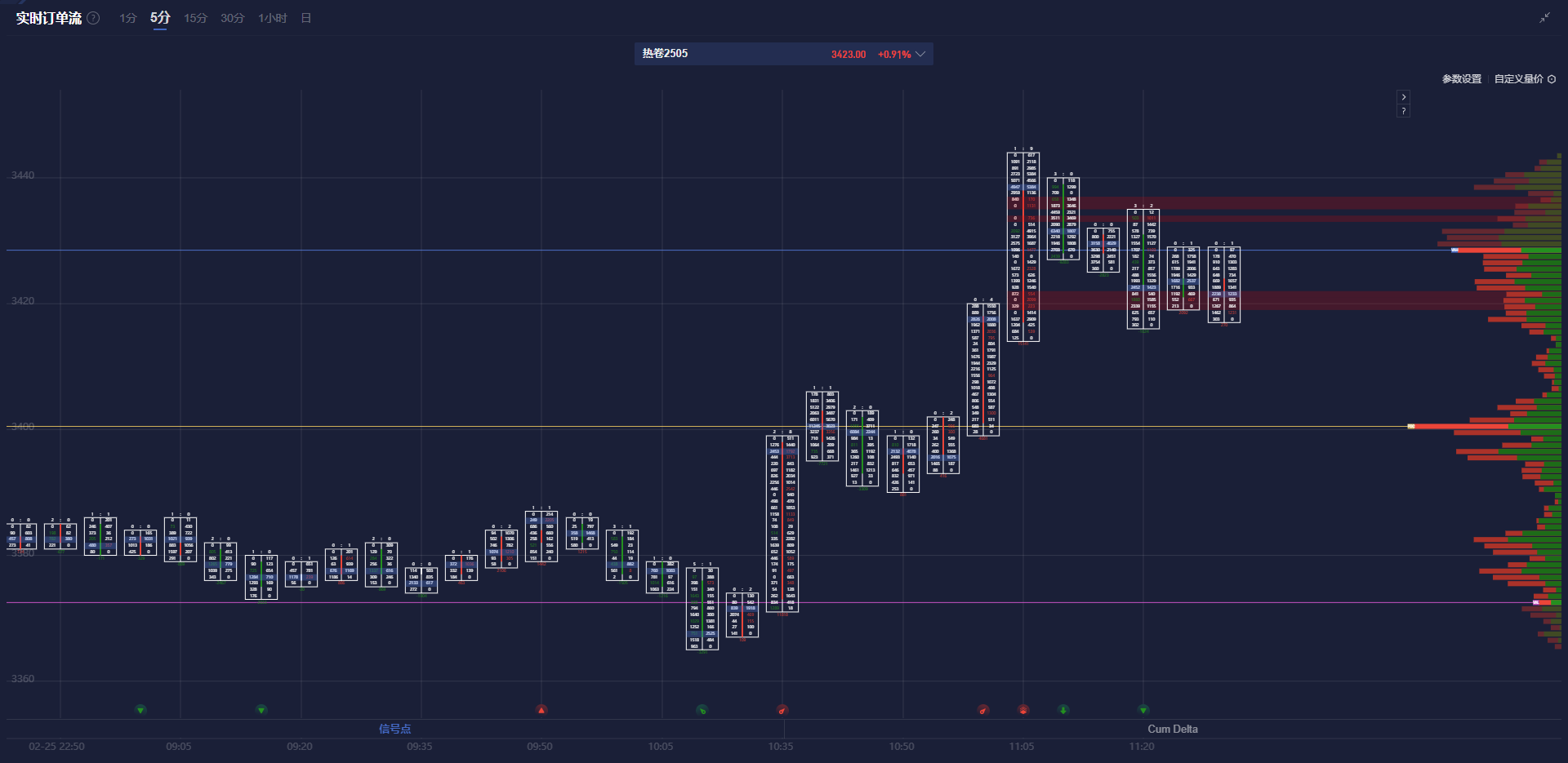 经济学家:市场对特朗普关税的反应较为温和
