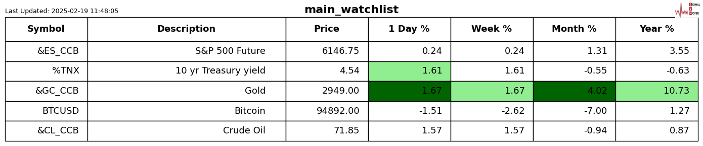 美国1月原油进口价格上涨至67.66美元/桶,较12月的66.16美元/桶有所增加