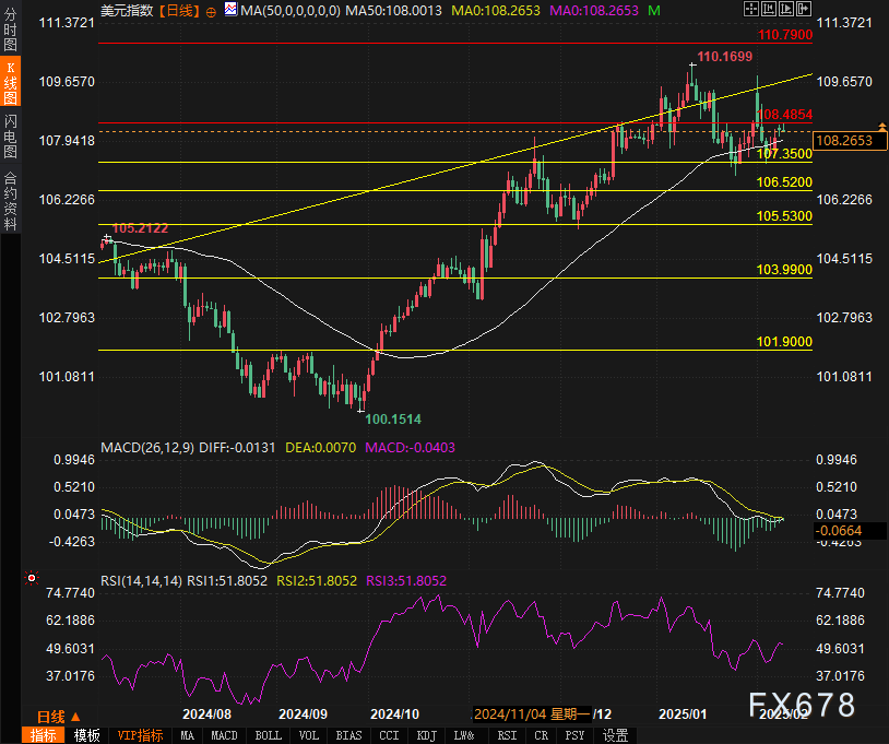 德国DAX 30指数初步下跌1.08%，报22547.90点。法国股指初步下跌0.60%，意大利股指初步下跌1.55%，银行指数下滑0.24%，英国股指初步上涨0.33%。丹麦股指初步下跌0.46%，哥本哈根25指数下跌0.87%。