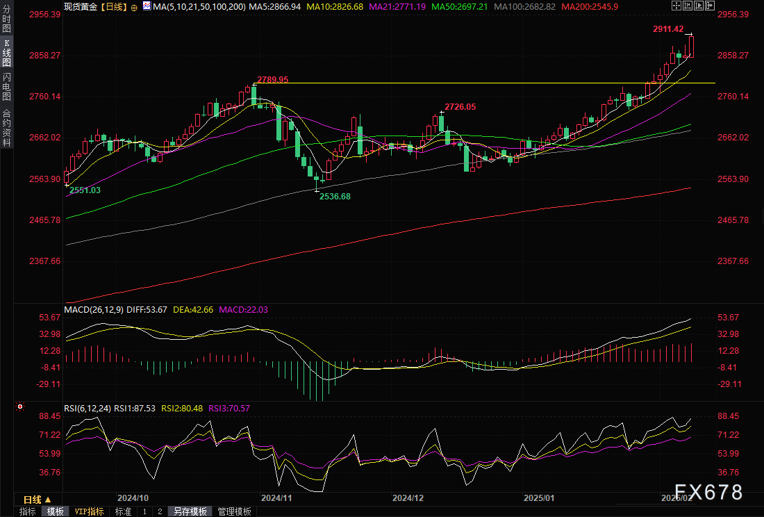费城联储行长Harker提醒通胀压力加剧与经济风险上升