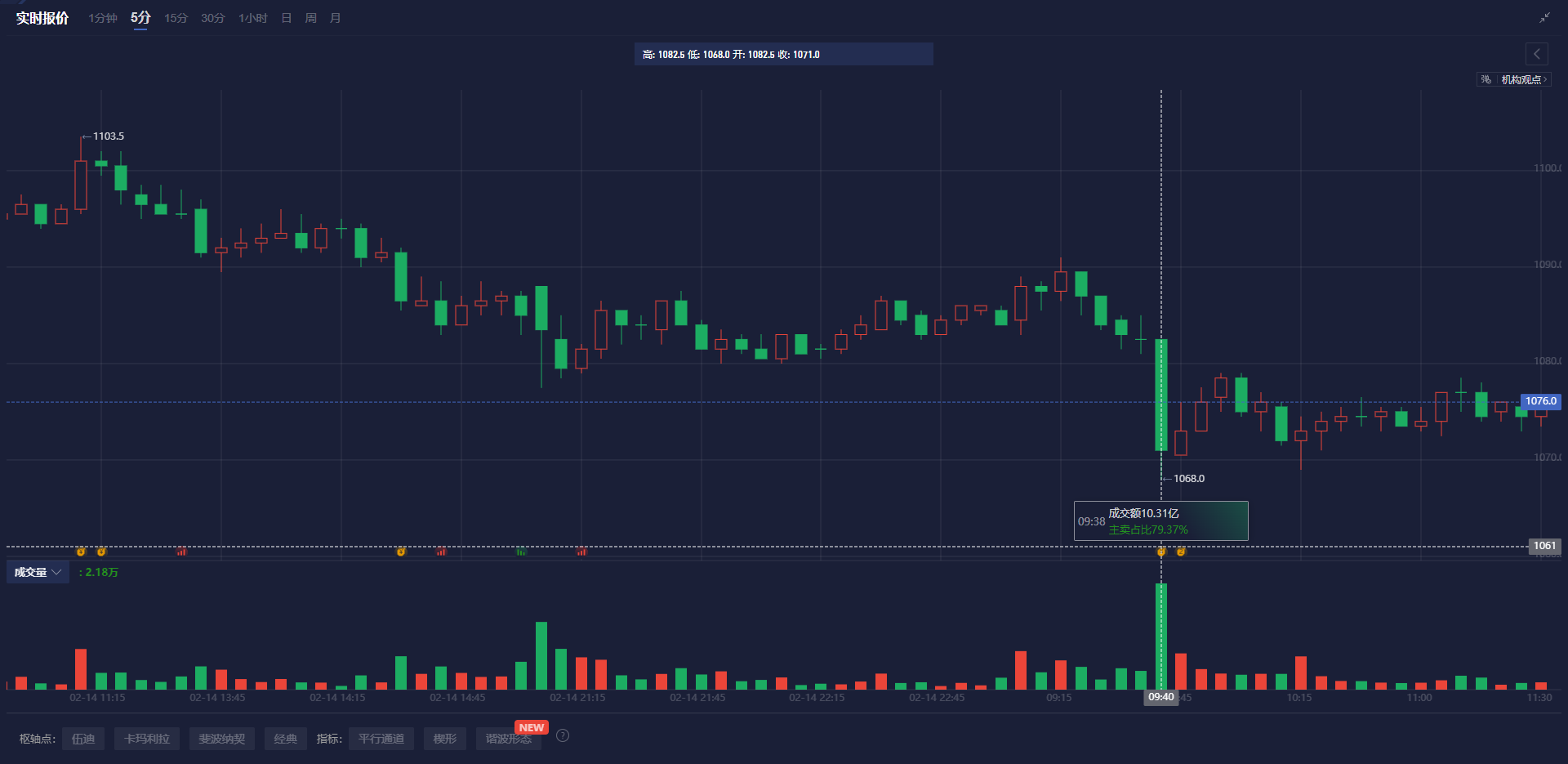 中证指数公司：将于2025年3月18日发布多项质量指数