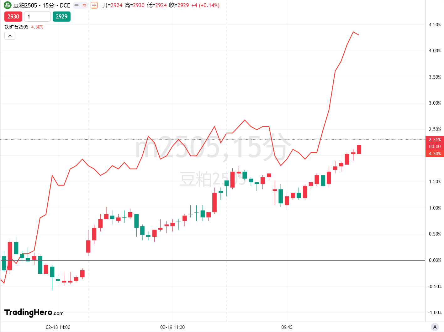 美国商务部长：是时候进行更大规模的贸易合作，希望印度重新审视与美国的经济关系