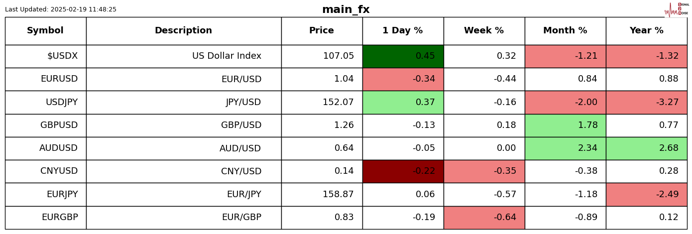 分析师:美股半导体股跌至多年相对低点