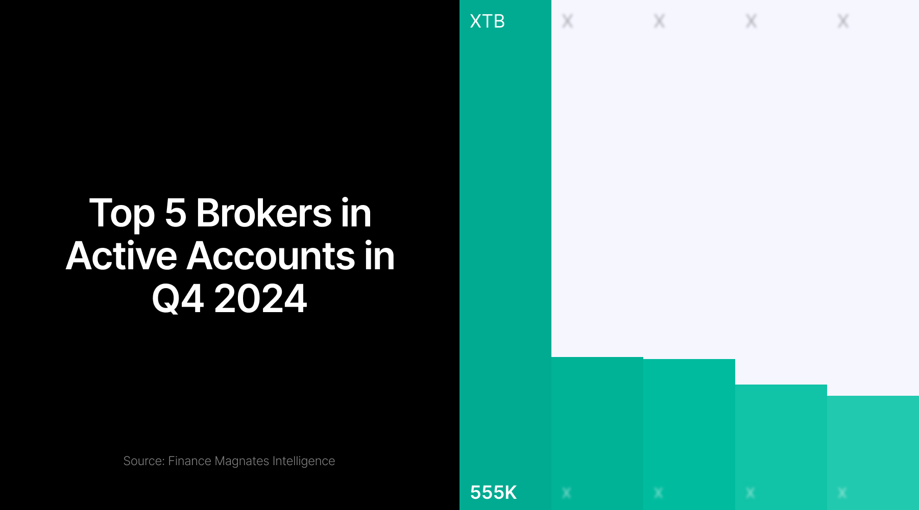 自2024年12月以来,欧盟基准近月天然气价格首次跌破40欧元/兆瓦时。