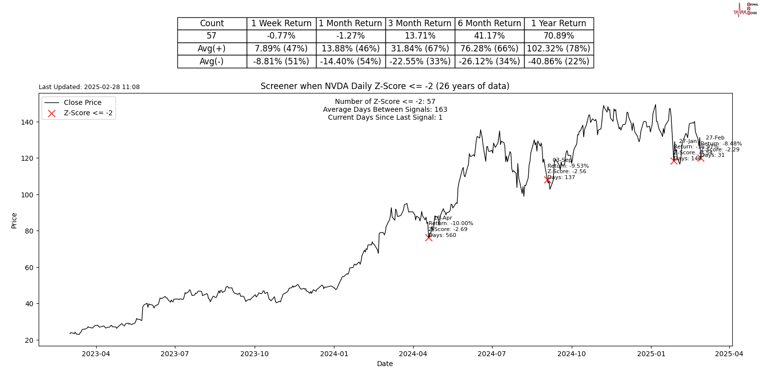 纳斯达克指数最新动向：跌幅显著，触及18100.00重要心理关口