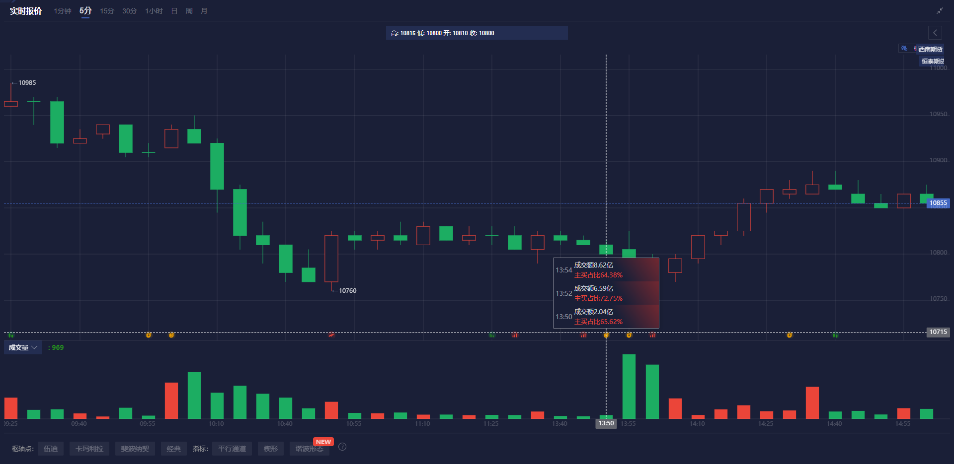 日本央行副行长内田真一:目前没有出售日本央行ETF持仓的计划,需要时间讨论未来