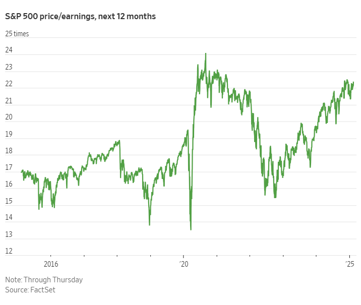 欧元/美元的重要技术水平