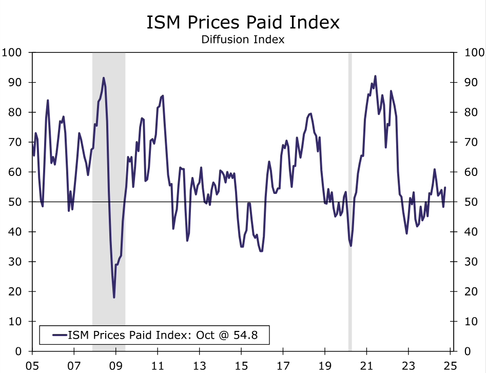 在3月6日（周四）的欧洲交易时段，欧元/美元在经历了连续三天的强劲上涨后，突破了1.08，吸引了市场的广泛关注。这一涨势的关键因素包括欧洲内部政策环境的可能变化，以及美国在对外经贸关系中采取的强硬立场所引发的市场情绪波动。