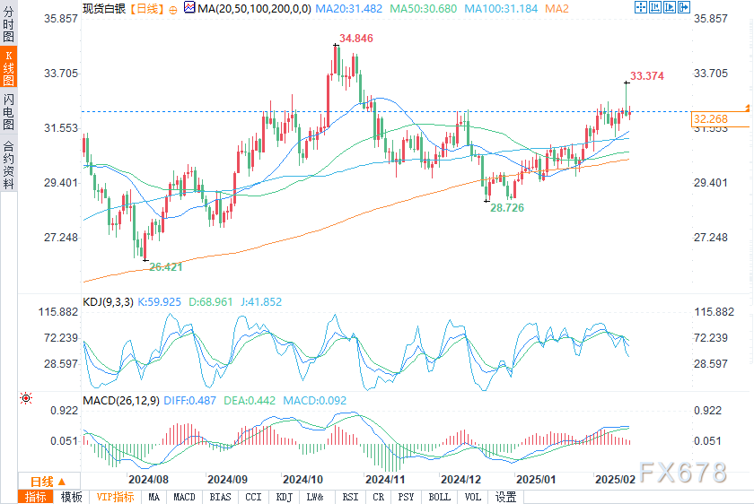 3月10日黄金、原油、棕榈油、有色、农产品等主要商品盘中目标/关键阻力支撑位