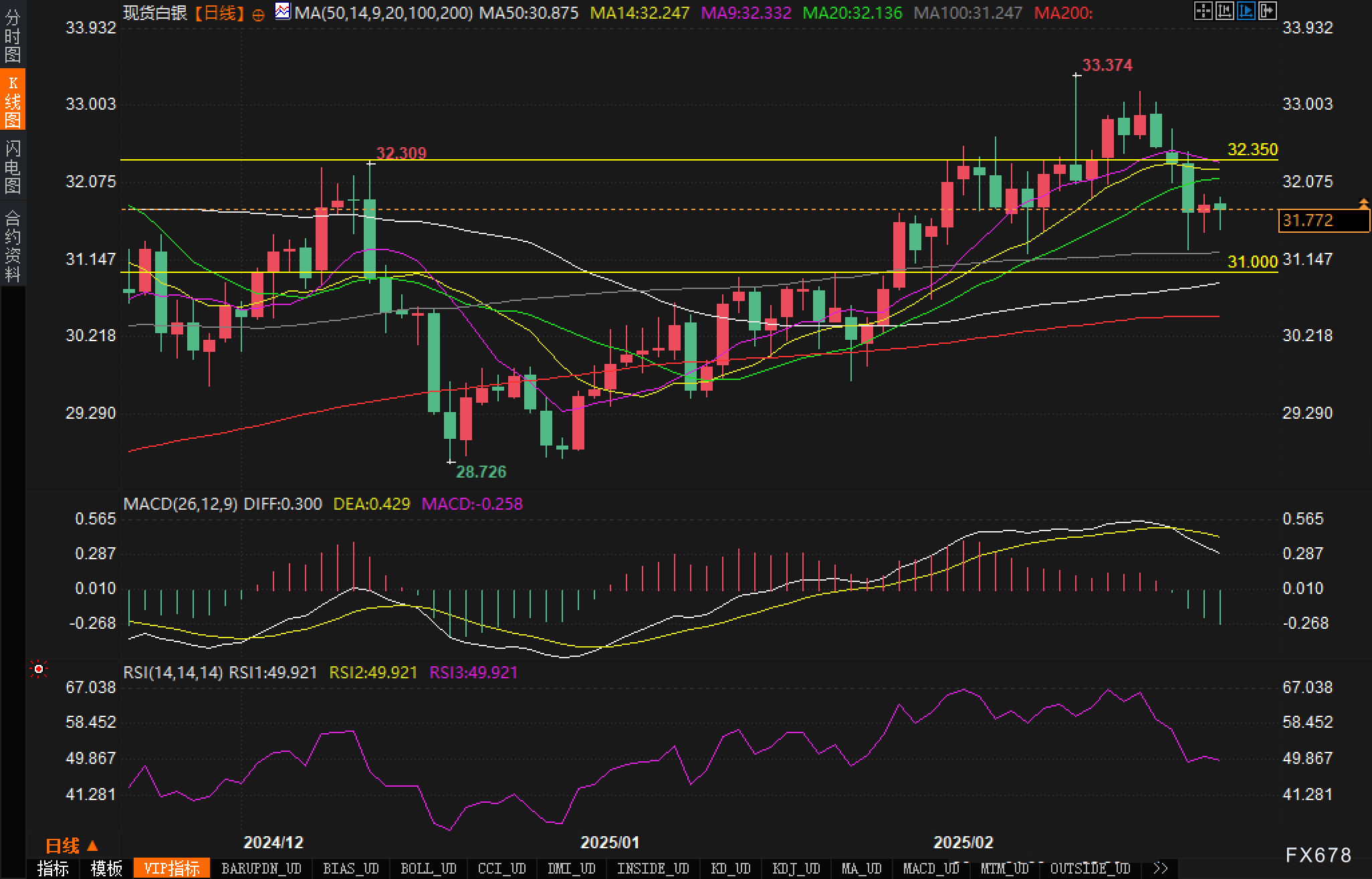 日本央行行长植田和男：将认真评估美国政策对全球经济、市场、日本经济和物价的影响，以决定货币政策。