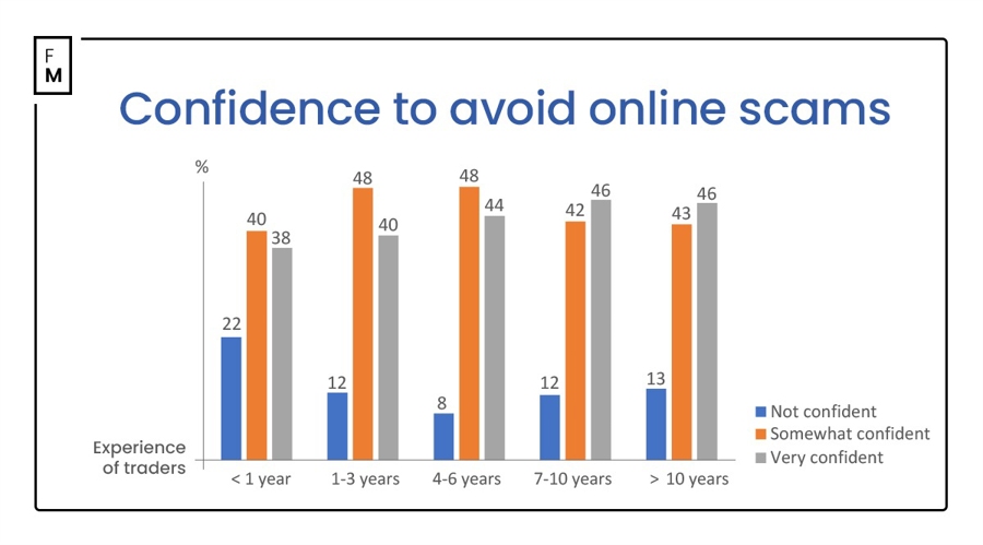 欧洲央行如预期降息25基点,表示利率降低将显著减轻其政策限制。交易员们减少了对进一步降息的预期,预计年底前还有41个基点的降息空间。